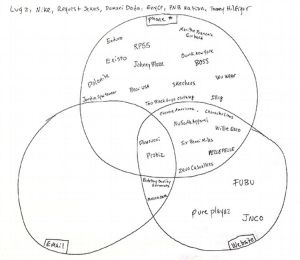 Blaze Magazine Venn Diagram
