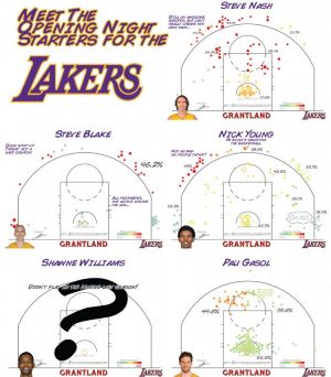Lakers Opening Day Lineup - Kirk Goldsberry/Grantland