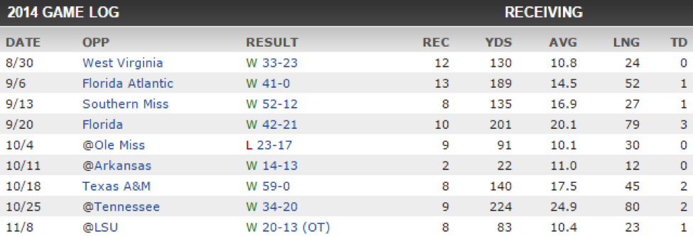  Heisman Watch Bloomin Boykin